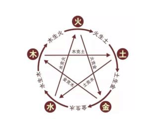 吉祥數字|數字五行是什麼？認識數字五行配對和屬性